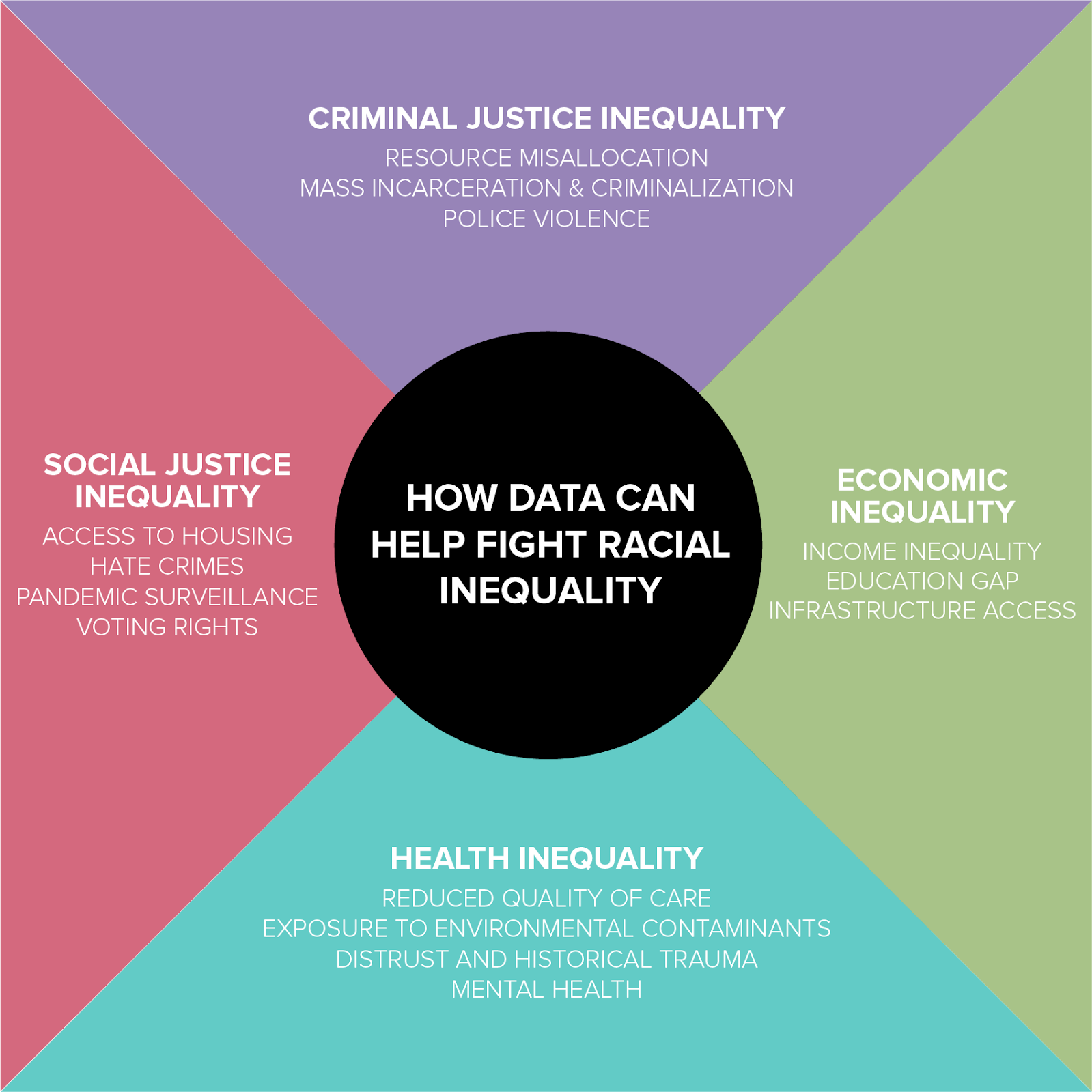 how-data-can-map-and-make-racial-inequality-more-visible-if-done